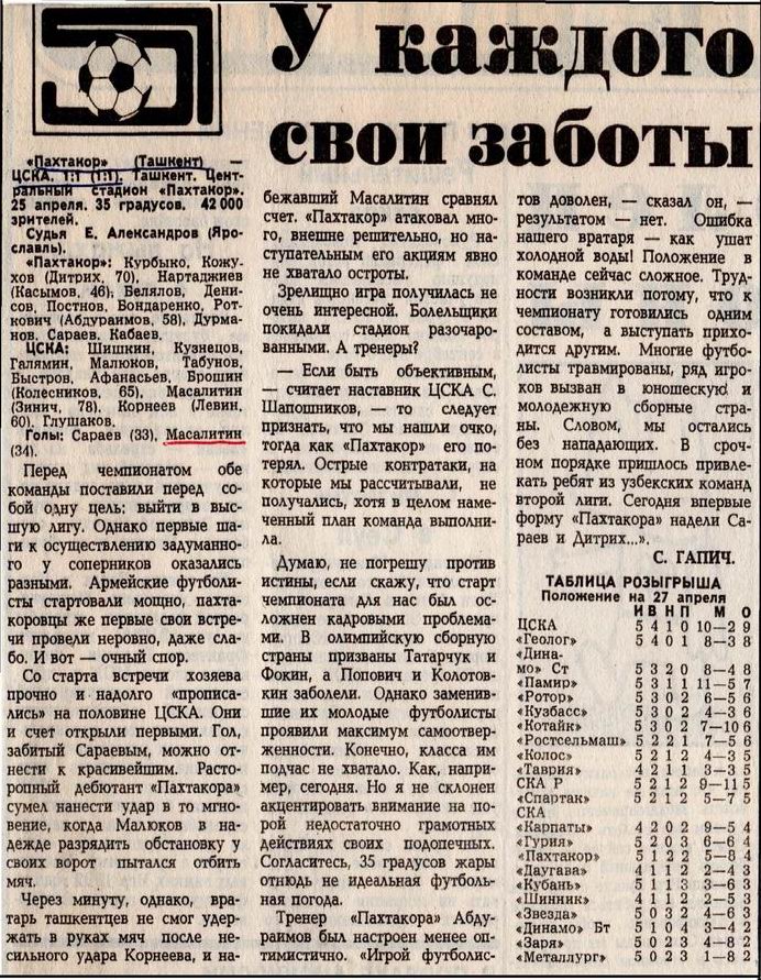 1988-04-25.Pakhtakor-CSKA