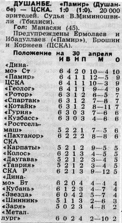 1988-04-28.Pamir-CSKA