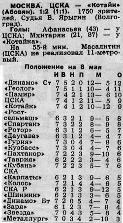 1988-05-06.CSKA-Kotajk
