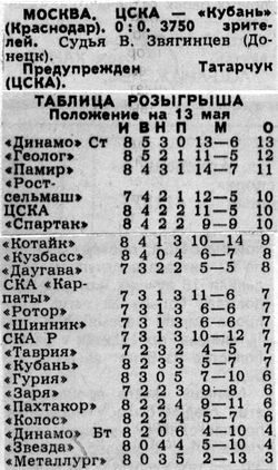 1988-05-11.CSKA-Kuban