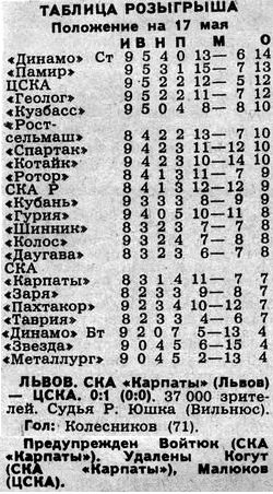 1988-05-15.SKAKarpaty-CSKA