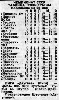 1988-05-18.Daugava-CSKA