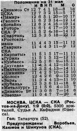 1988-05-30.CSKA-SKARnD