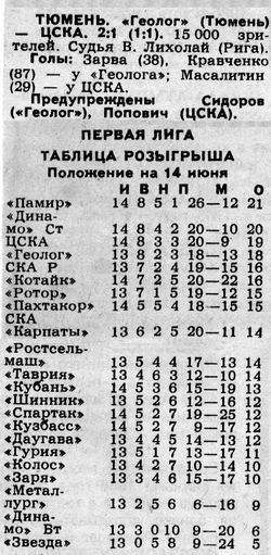 1988-06-11.Geolog-CSKA