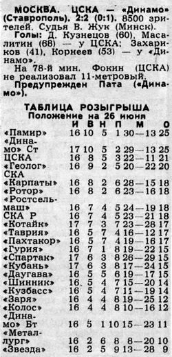 1988-06-24.CSKA-DinamoStav.1