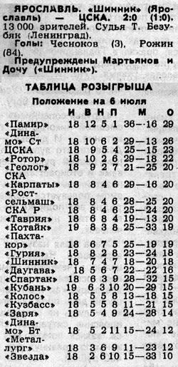 1988-07-04.Shinnik-CSKA