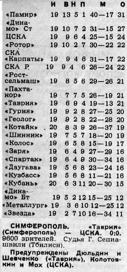 1988-07-07.Tavria-CSKA