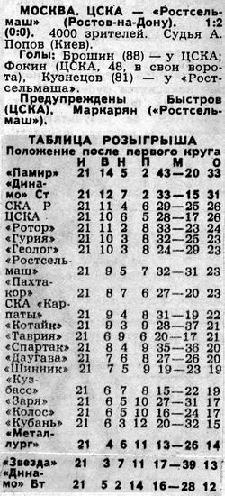 1988-07-17.CSKA-Rostselmash