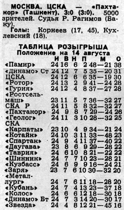 1988-08-12.CSKA-Pakhtakor