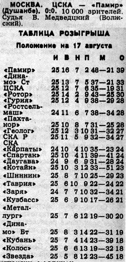 1988-08-15.CSKA-Pamir