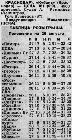 1988-08-24.Kuban-CSKA