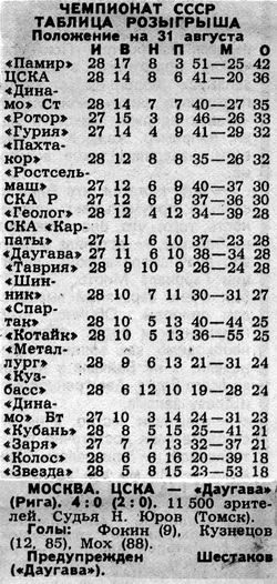 1988-08-29.CSKA-Daugava