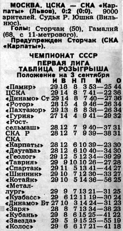 1988-09-01.CSKA-SKAKarpaty