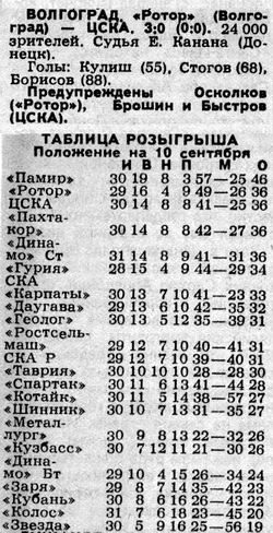 1988-09-08.Rotor-CSKA