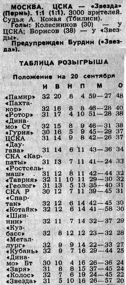 1988-09-17.CSKA-ZvezdaP