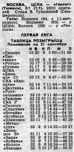 1988-09-20.CSKA-Geolog