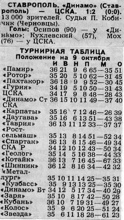 1988-10-06.DinamoStav-CSKA.1