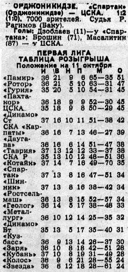 1988-10-09.SpartakOr-CSKA