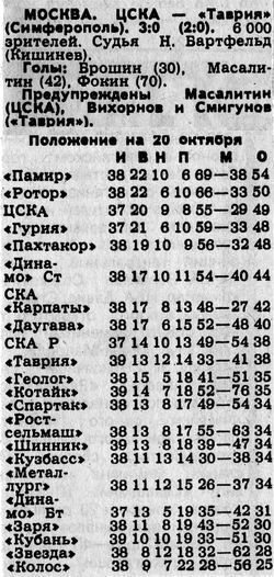 1988-10-18.CSKA-Tavria
