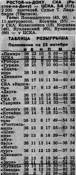 1988-10-21.SKARnD-CSKA