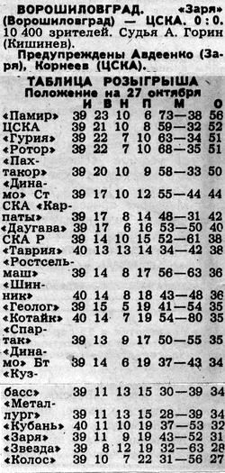 1988-10-25.Zarja-CSKA