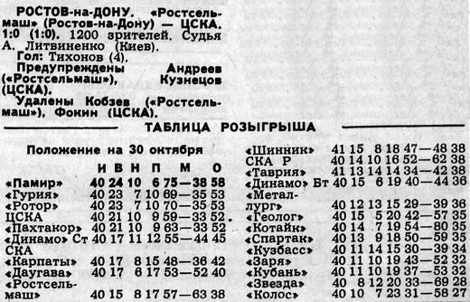 1988-10-28.Rostselmash-CSKA