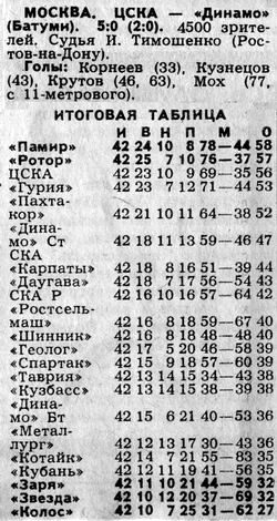 1988-11-05.CSKA-DinamoBt
