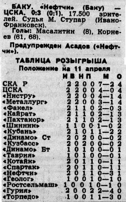 1989-04-09.Neftchi-CSKA
