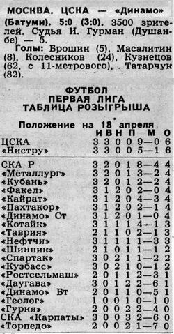 1989-04-16.CSKA-DinamoBt