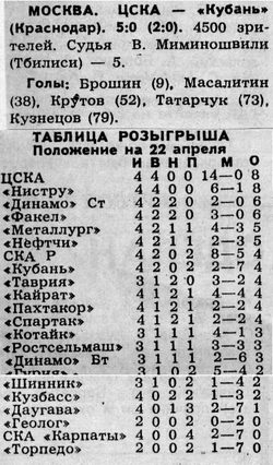 1989-04-20.CSKA-Kuban