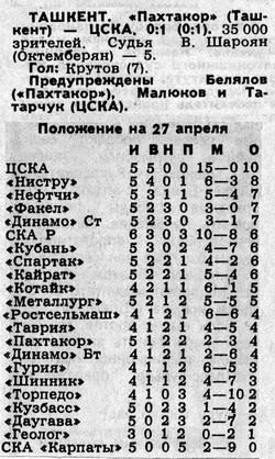 1989-04-25.Pakhtakor-CSKA