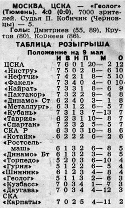 1989-05-06.CSKA-Geolog