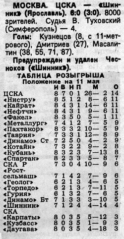1989-05-09.CSKA-Shinnik