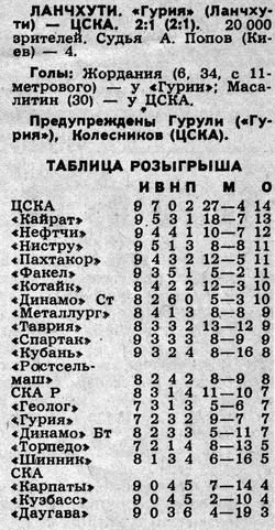 1989-05-15.Guria-CSKA