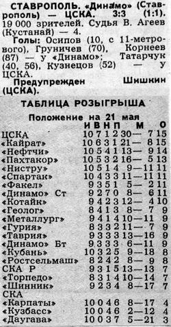 1989-05-18.DinamoStav-CSKA.1