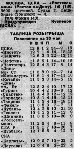1989-05-28.CSKA-Rostselmash