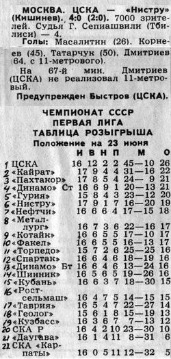 1989-06-21.CSKA-Nistru