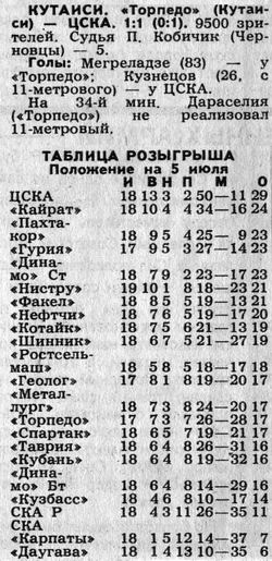 1989-07-03.TorpedoKts-CSKA
