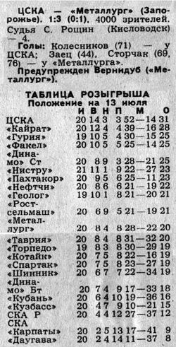 1989-07-11.CSKA-MetallurgZ