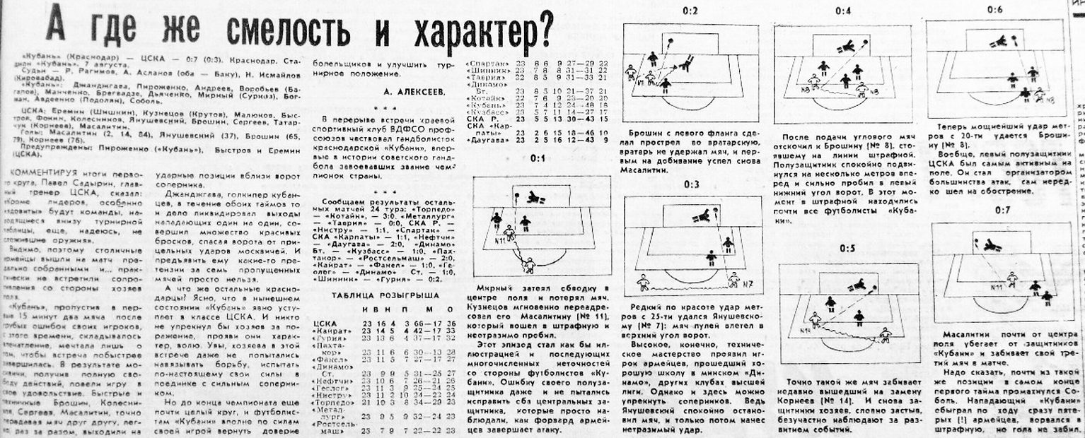 1989-08-07.Kuban-CSKA.2