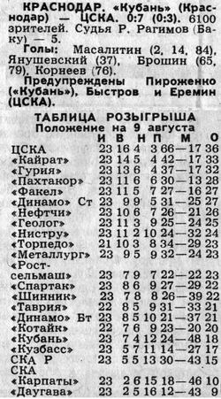 1989-08-07.Kuban-CSKA
