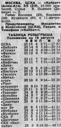 1989-08-17.CSKA-Kajrat