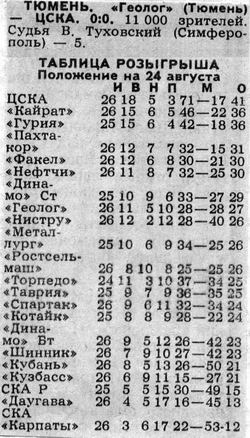 1989-08-22.Geolog-CSKA