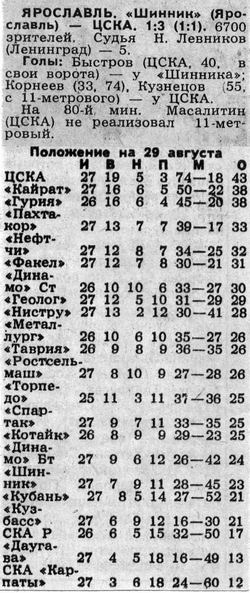 1989-08-25.Shinnik-CSKA