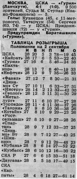 1989-08-31.CSKA-Guria