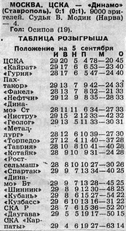 1989-09-03.CSKA-DinamoStav