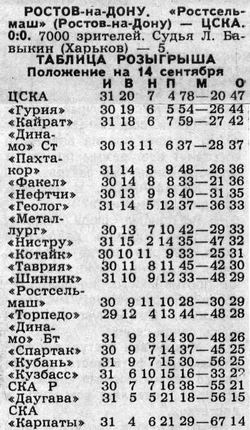 1989-09-12.Rostselmash-CSKA