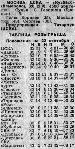 1989-09-20.CSKA-KuzbassKm