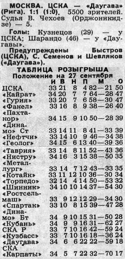 1989-09-25.CSKA-Daugava