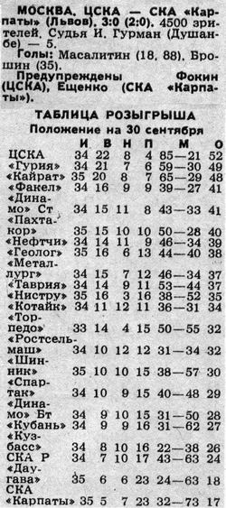 1989-09-28.CSKA-SKAKarpaty